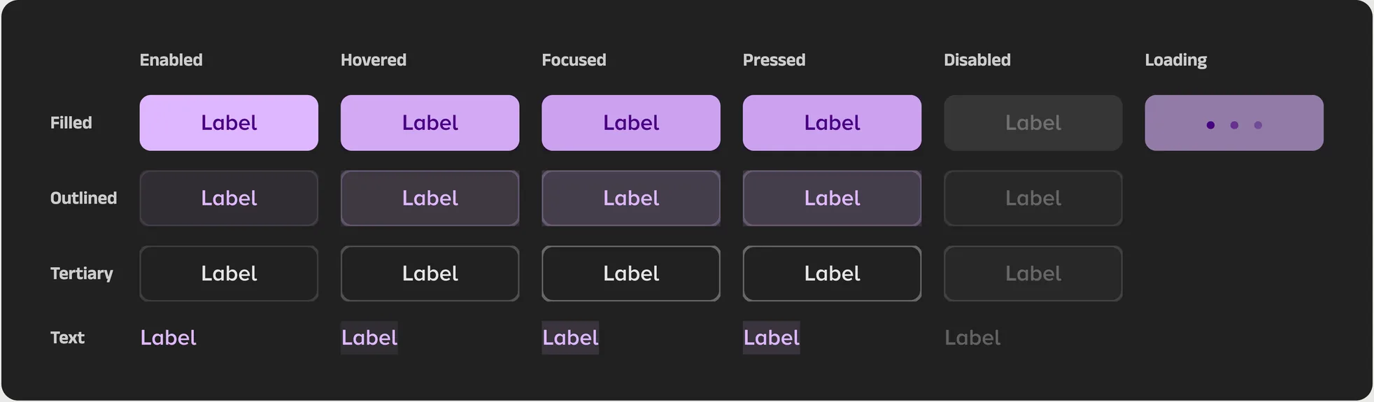 The real dark button variants: filled, outlined, tertiary and text buttons across enabled, hovered, focused, pressed, disabled and loading states.
