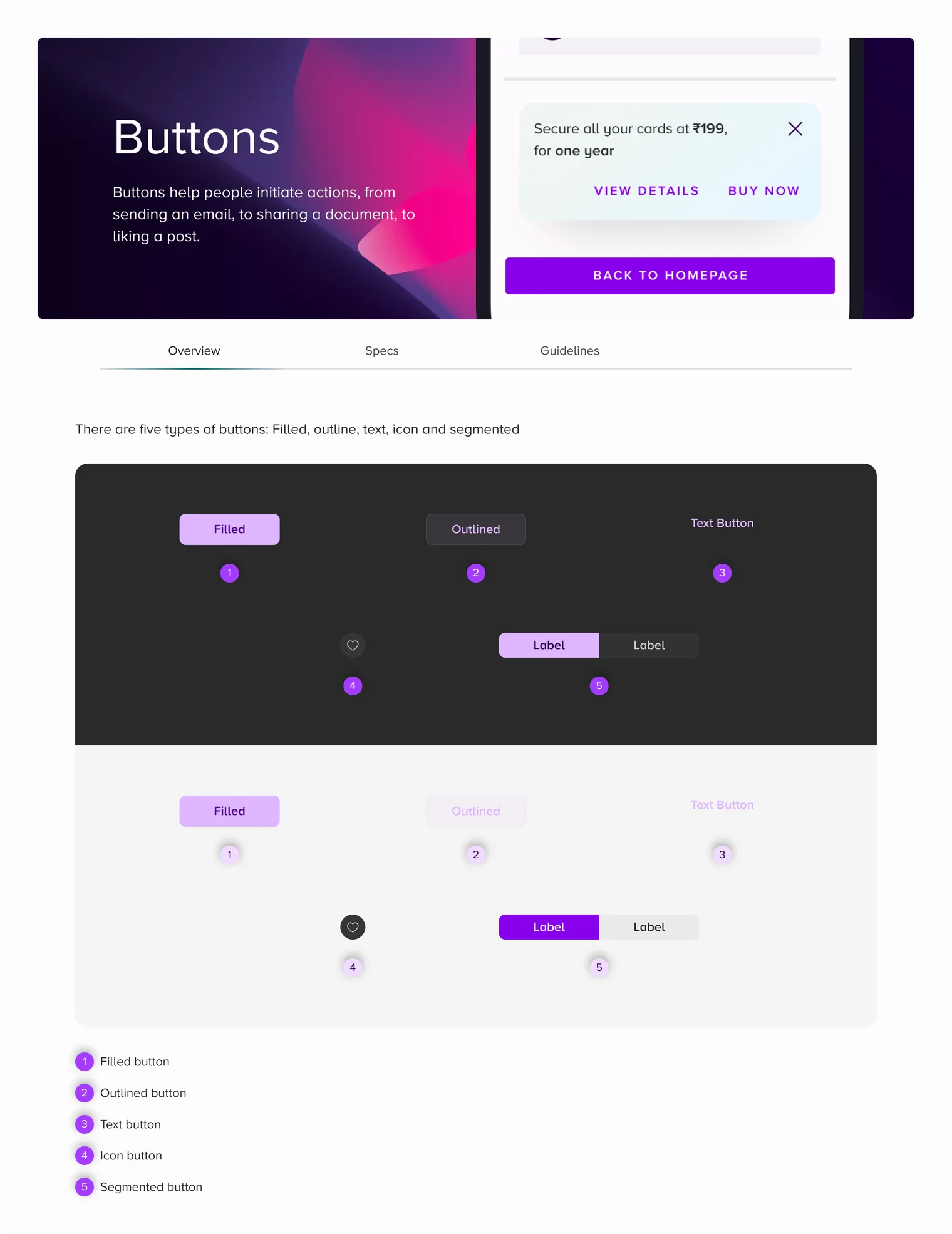 Buttons overview page: the five button types in dark and light, numbered and named.