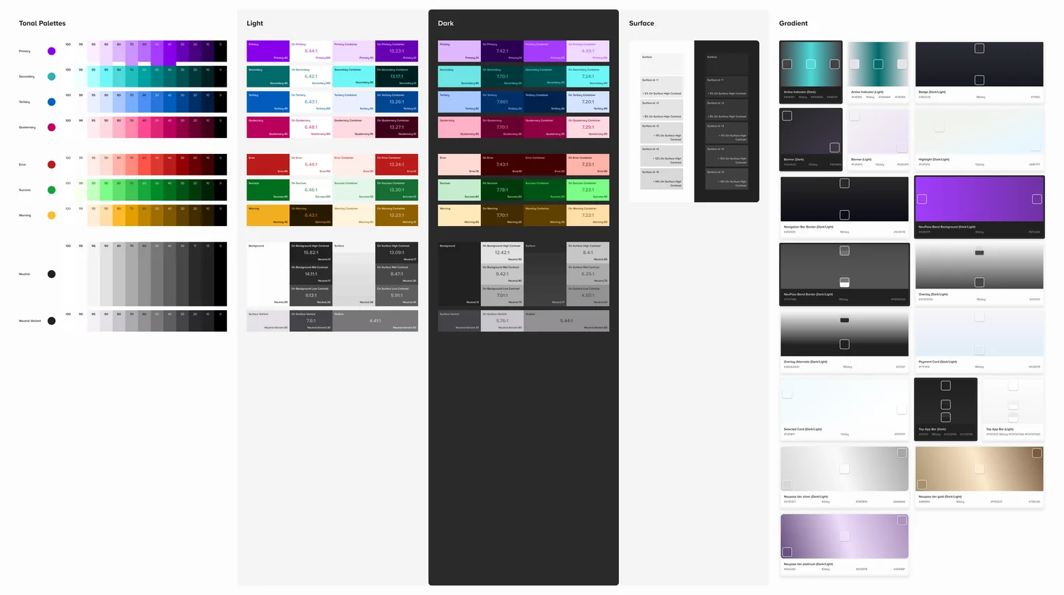 The colour guidance page: tonal palettes, light and dark role pairs with contrast ratios, surfaces and gradients.